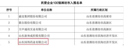 【喜訊】國邦醫(yī)藥下屬山東國邦藥業(yè)入選2023年度山東省高校畢業(yè)生就業(yè)“最具吸引力”民營企業(yè)100強